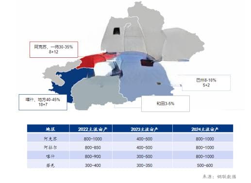 2024新疆灰枣产量超70万吨，收购结构现重大变化