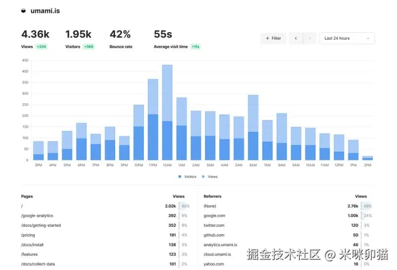 17个你最喜欢的软件和应用程序的开源替代品