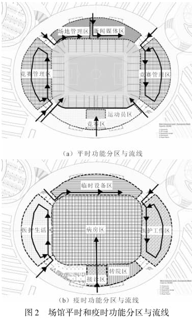 “平急两用”视角下应急避难场所布局优化设计