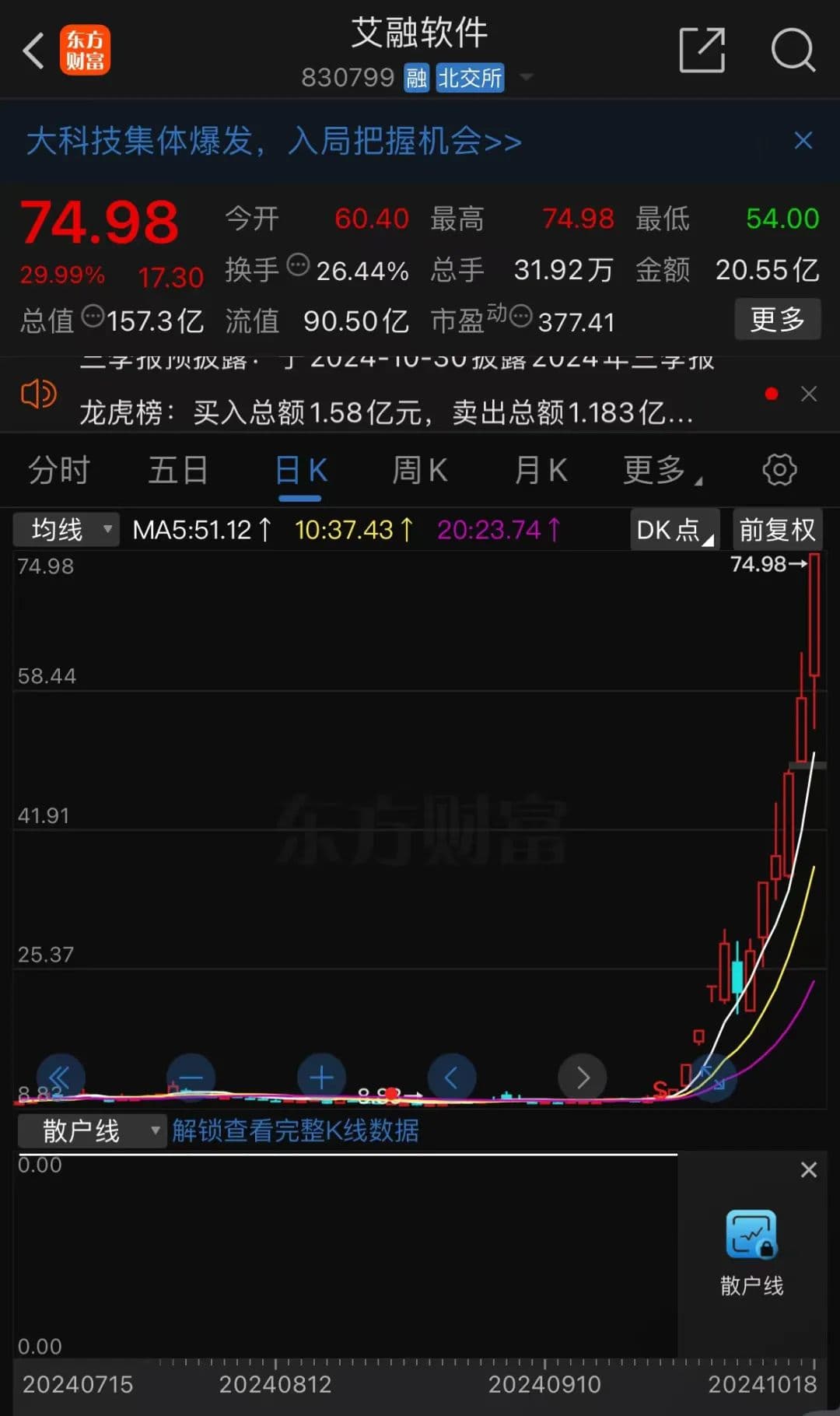 牛股榜来了！13天，82只A股翻倍！