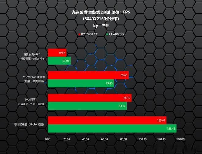 2500元电脑配置大揭秘：如何挑选最佳CPU、GPU、内存？