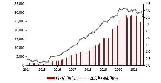 梁斯：外资持股行业较为集中，对A股影响增大