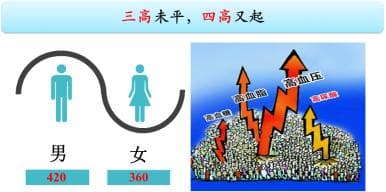 警惕！别让高尿酸成为伤害肾脏的元凶