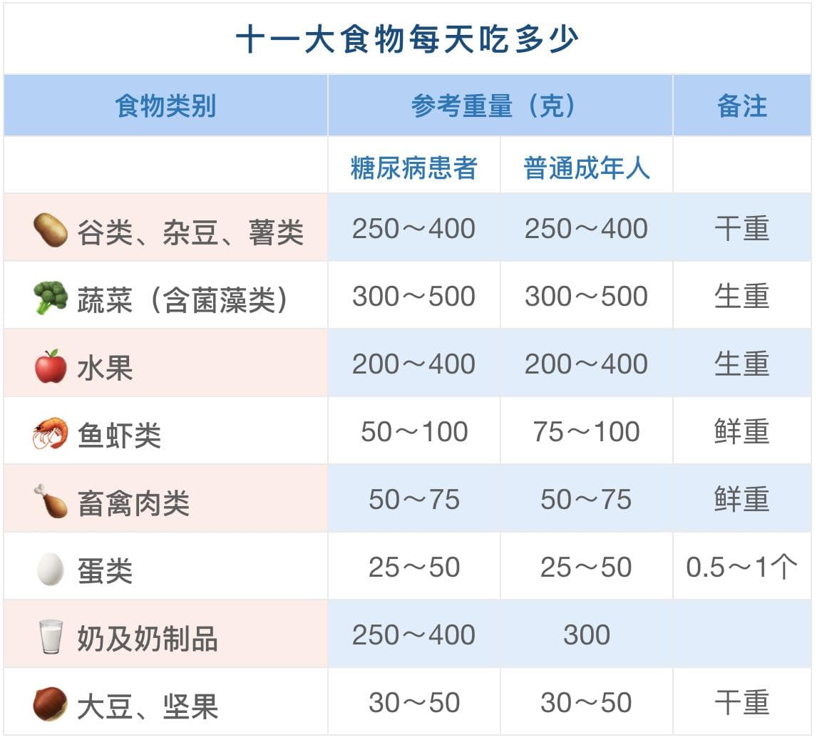 适合糖尿病患者食用的十一大食物清单