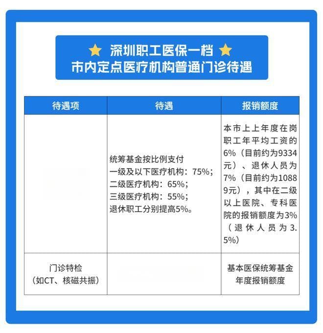 深圳医保二档补牙报销全解析：你关心的问题都在这里！