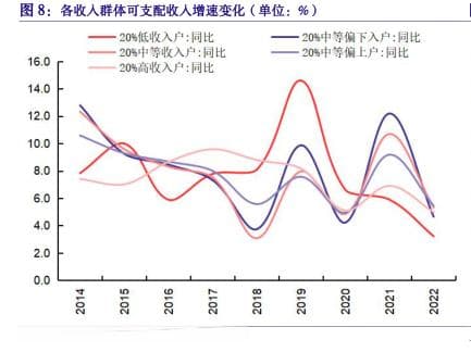 我国历次个税起征点调整及平均工资水平（单位：元)
