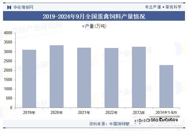 2024年中国蛋鸭行业现状及趋势分析（附存栏量、产量、产值及产业链）「图」