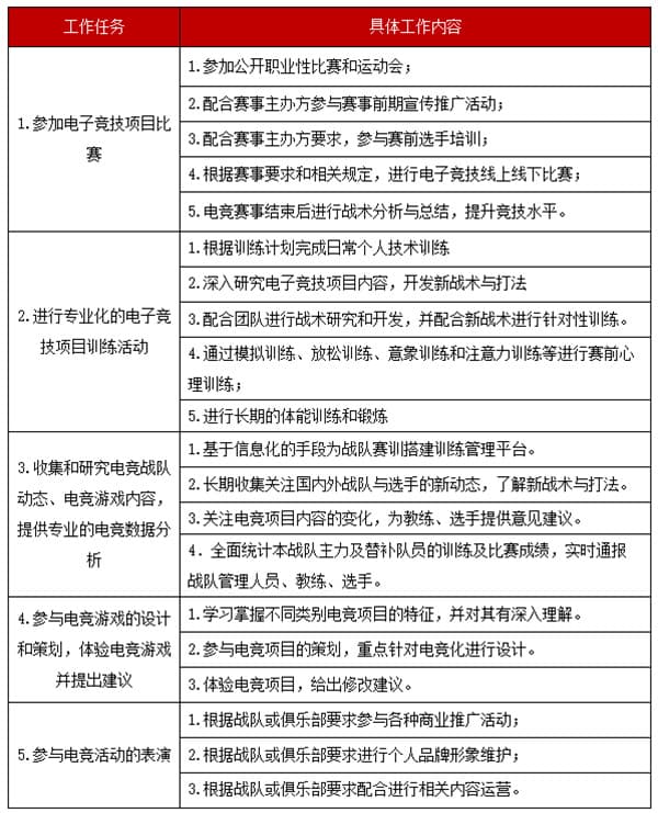新职业——电子竞技员就业景气现状分析报告