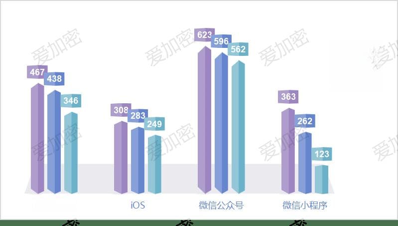 高危应用占比增长4.1%，移动应用安全形势依然严峻