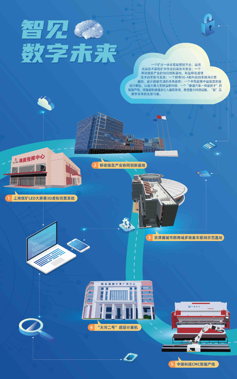 云游重大科技设施丨“‘智’见数字未来”主题探索路线发布