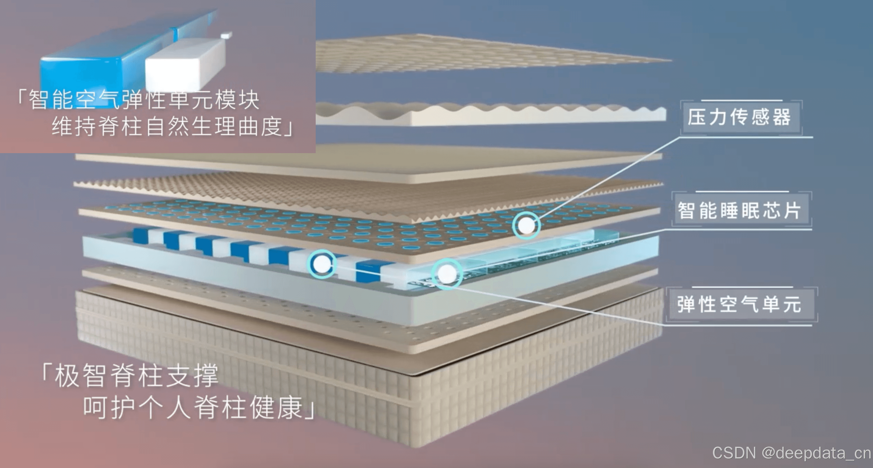 气囊式智能床垫的技术原理