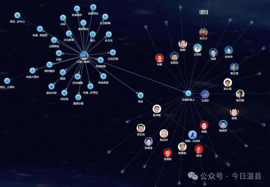 云端太极：河南温县的非遗传承新路径