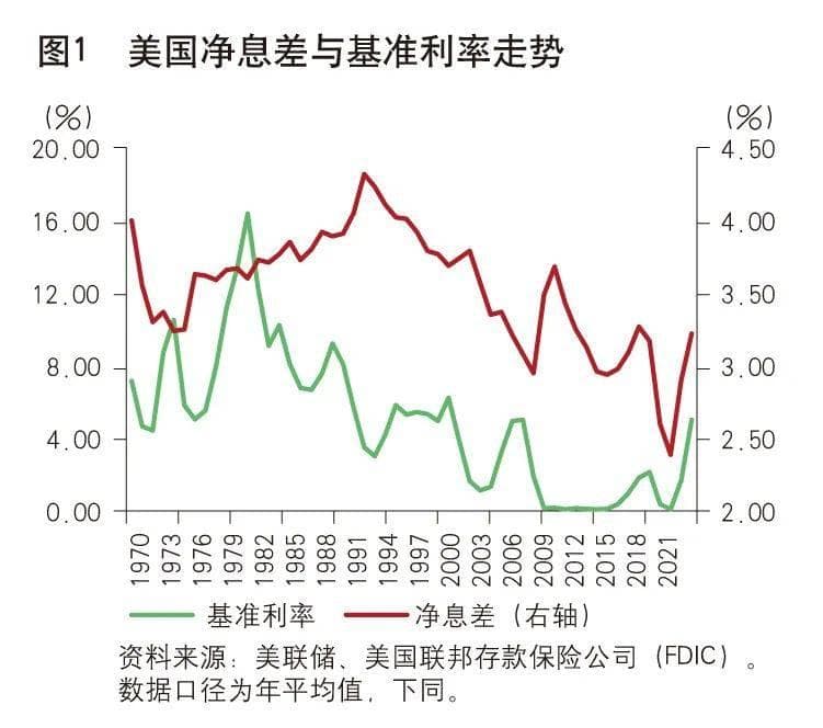 净息差降至1.54%！商业银行如何破解低利率困局