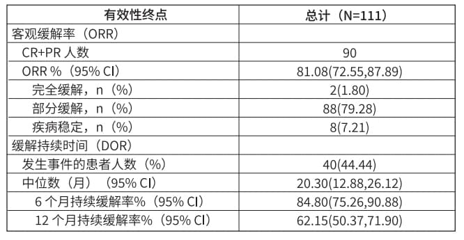 安奈克替尼：中国自主研发的多靶向小分子抑制剂