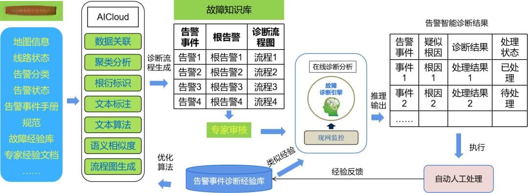 光纤传感+AI：应用破局之策