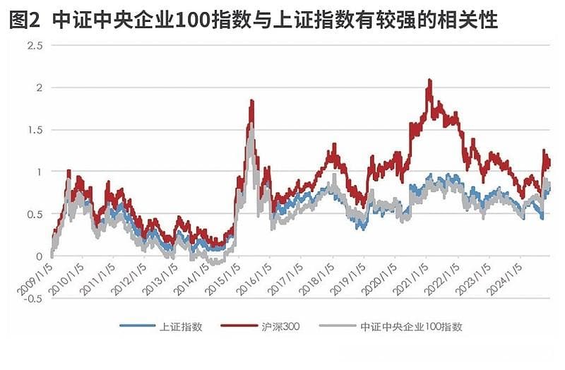 央企市值管理纳入业绩考核 助力资本市场高质量发展