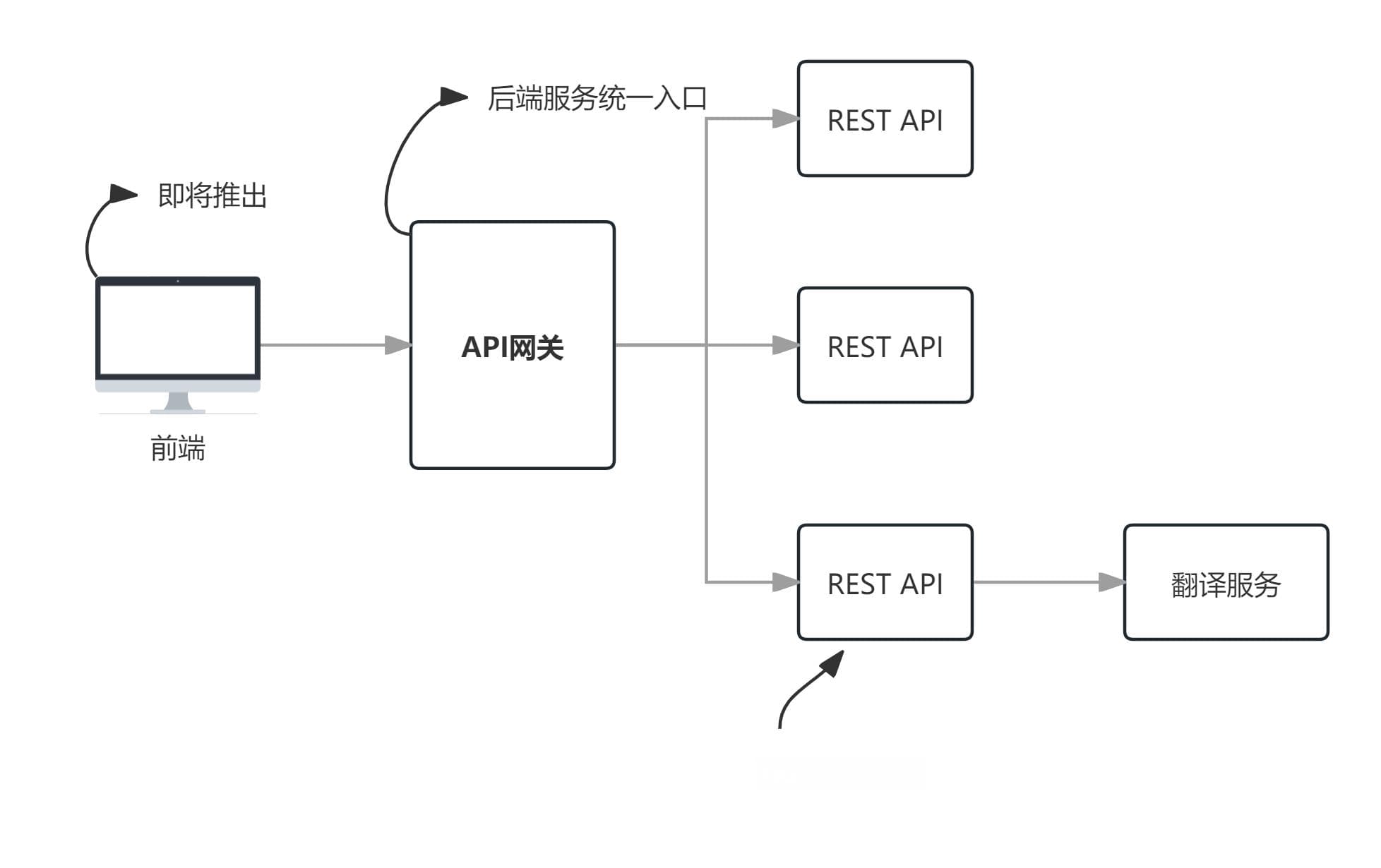 用FastAPI实现微服务API网关