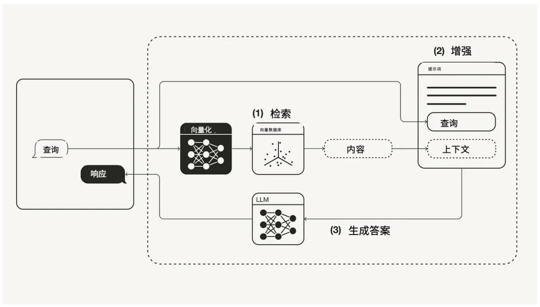 使用AI大模型的正确姿势：五种优化方法详解
