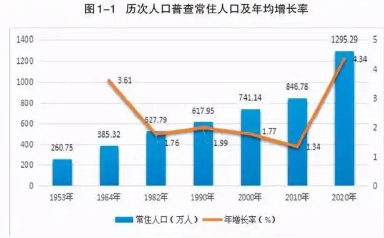 西安2035年常住人口目标与未来城市发展蓝图
