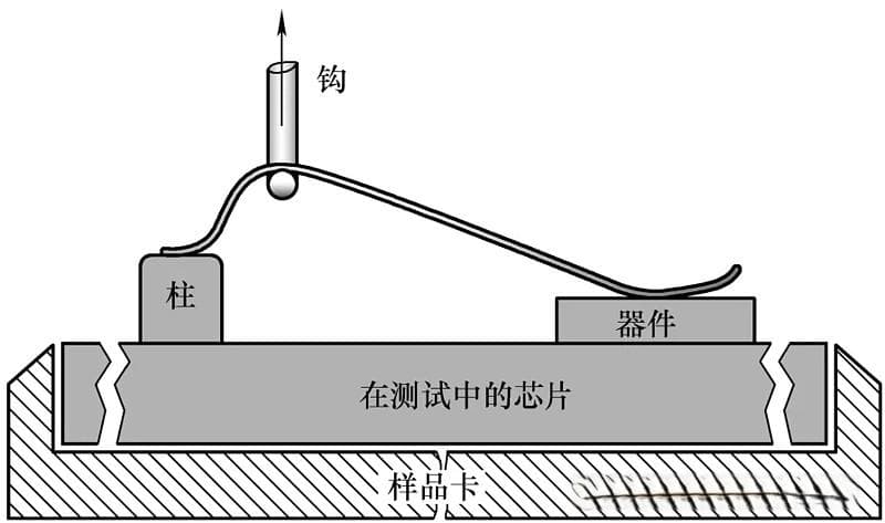 封装工艺简介及元器件级封装设备
