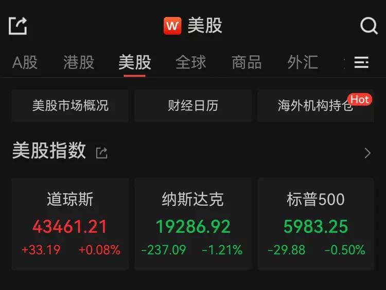 纳斯达克中国金龙指数收跌5.24%，阿里巴巴下挫超10%