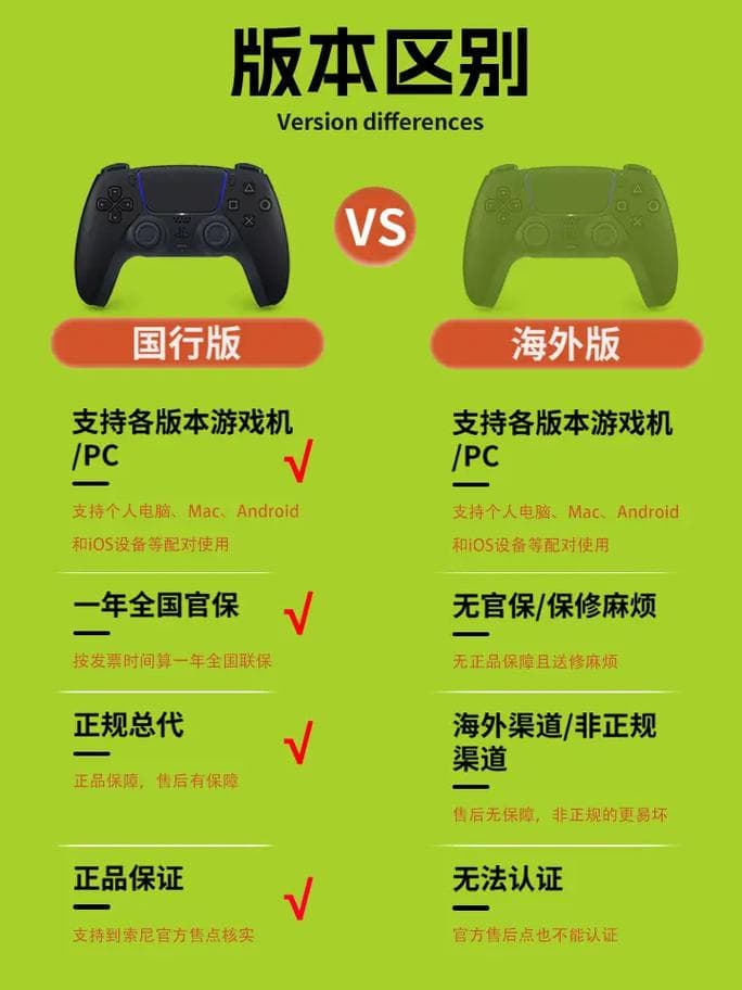 PS手柄按键使用攻略全解析