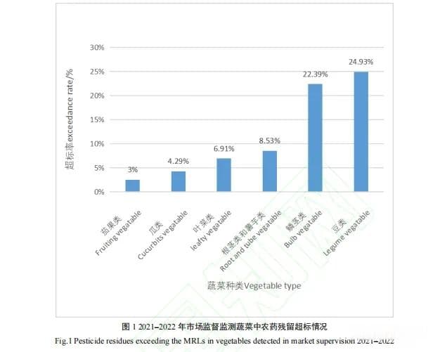 浅析我国农药残留现状