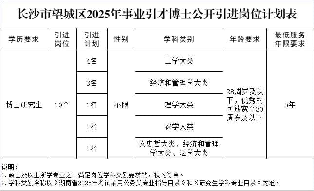 “35岁”的求职门槛，让80、90后变“职场弃儿”？