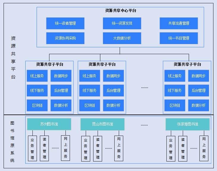 苏州市公共图书馆智慧服务平台：创新实践与经验启示