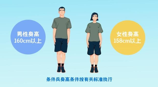 2025年征兵报名指南：八大准备事项助力你顺利应征