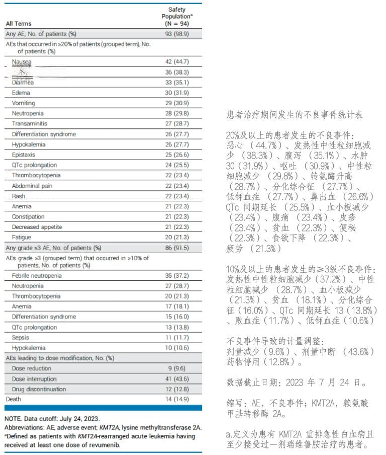 难治性急性白血病患者迎来新希望：小分子口服靶向药进入I/II期临床研究
