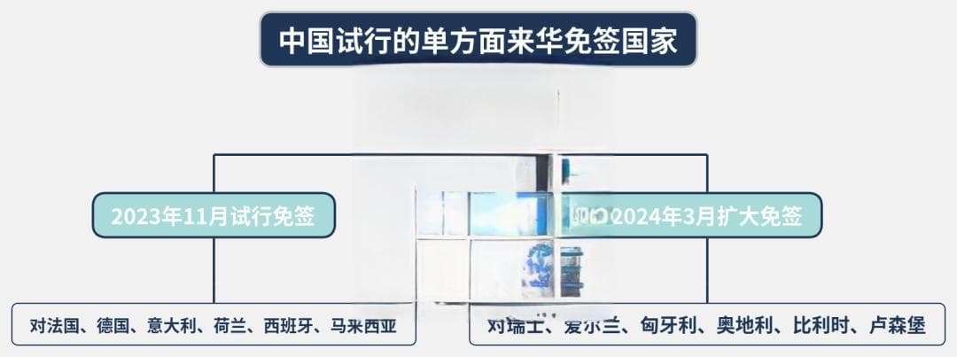文旅经济复苏风向标：政策刺激下的入境旅游市场