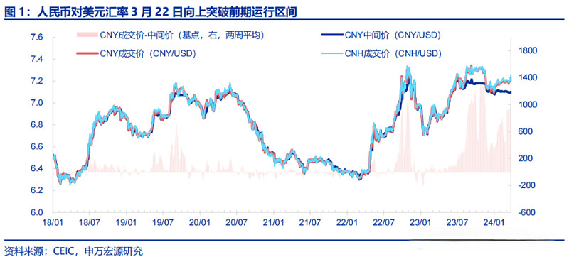 人民币汇率波动的根源在何处？——“观时”系列专题之四