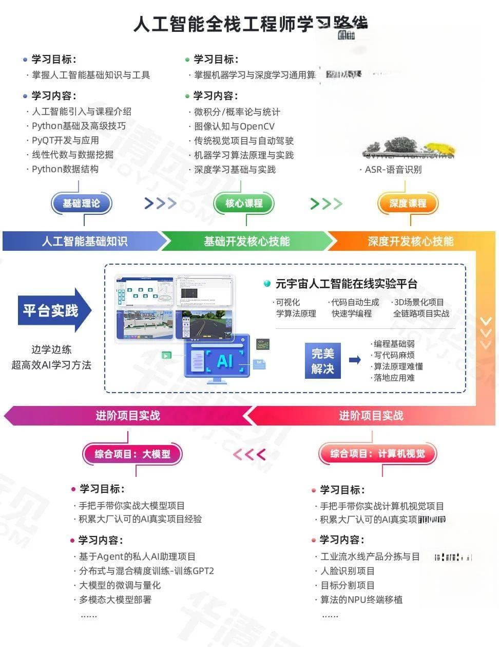 数学专业转人工智能方向：考研/就业前景分析及大学四年学习路径全揭秘