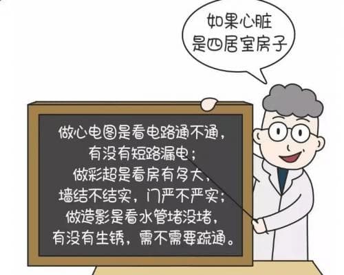 冠心病诊断“金标准”，心脏血管的“照妖镜”——冠脉造影
