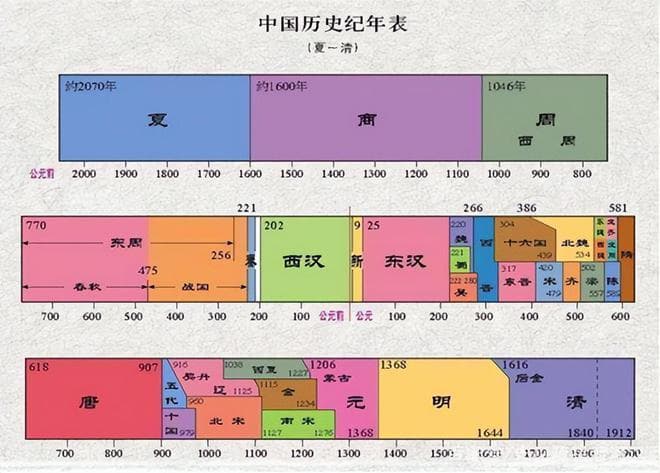 三公岂易贵，不足易其介：秦代中央官制简论
