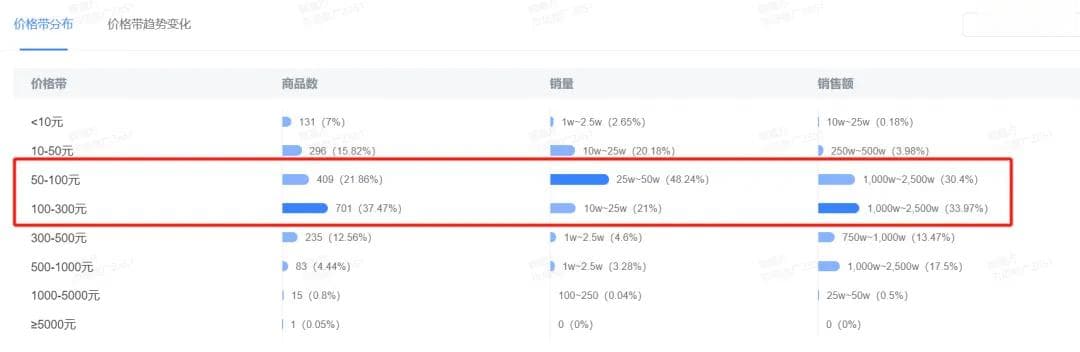 黑神话爆火后 卖手柄的北通把流量玩明白了