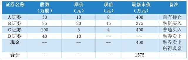融资融券账户操作详解：从两融额度到T+0交易