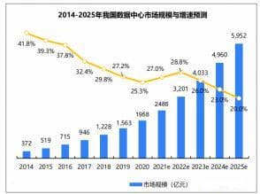 浅谈数据中心节能措施探析与研究