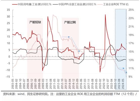 A股的尽头是电力