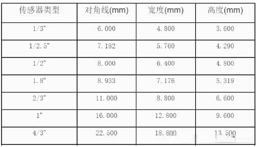 工业相机选型指南：从传感器尺寸到精度计算