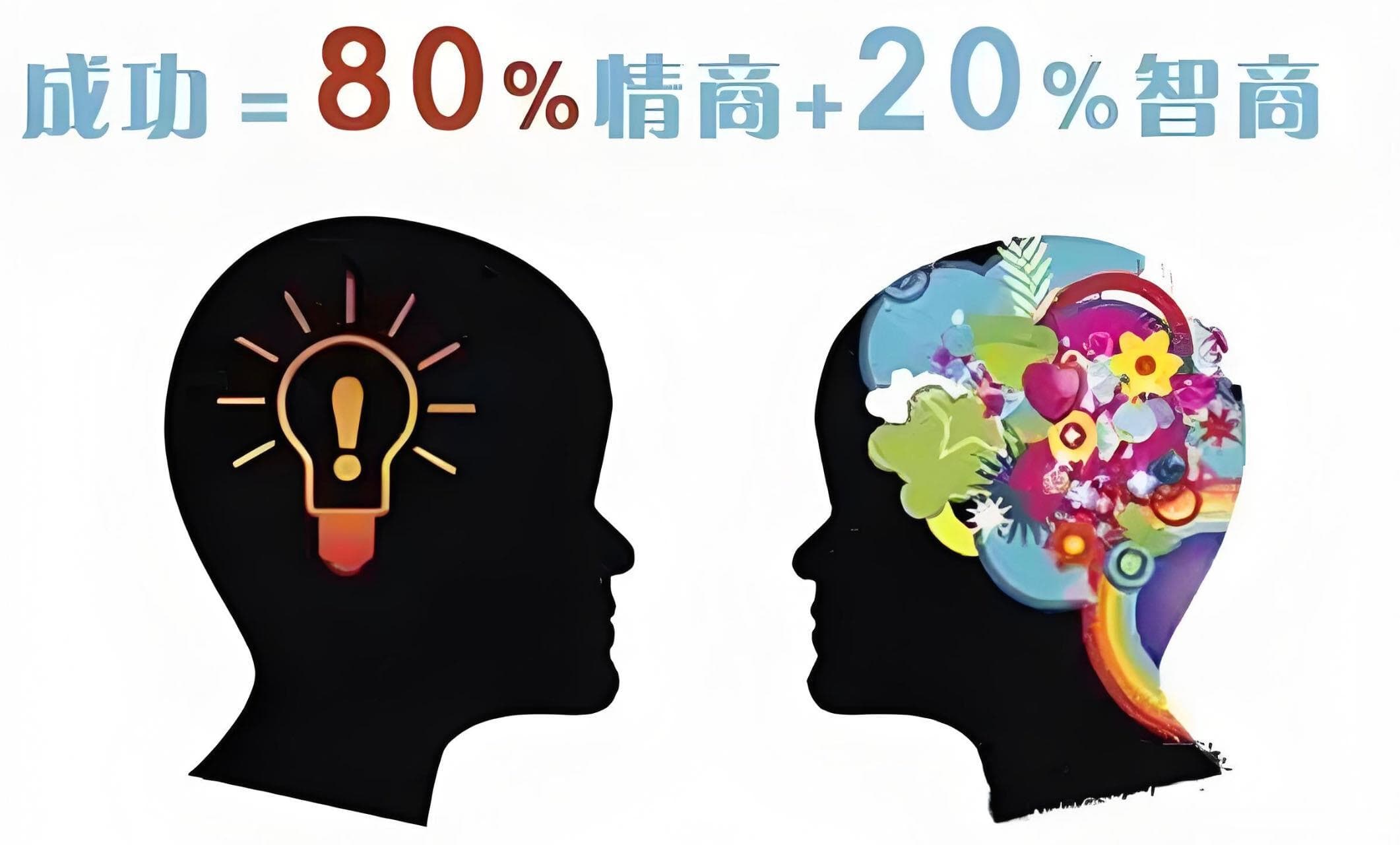 如何提升自己的情商和说话技巧