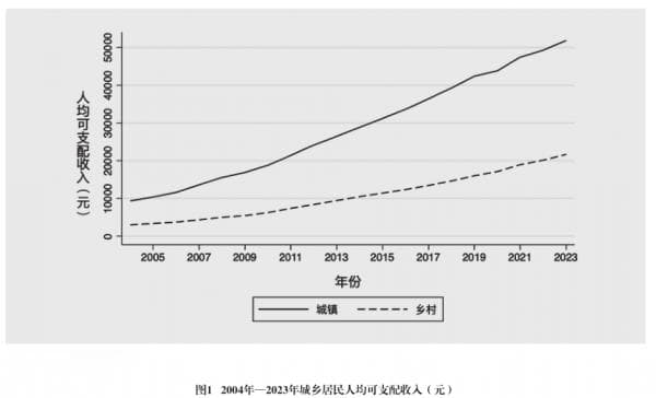 新型城镇化改革与缩小城乡收入差距