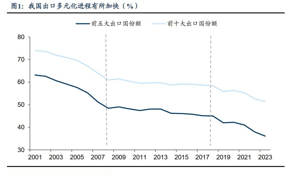 芦哲：转口贸易和企业出海——关税压力下我国出口如何突围