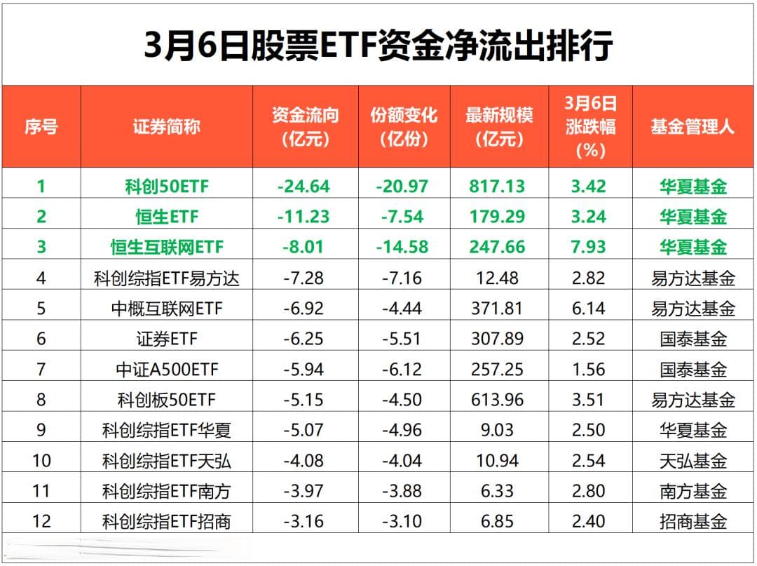 上证50ETF 大规模净流入！