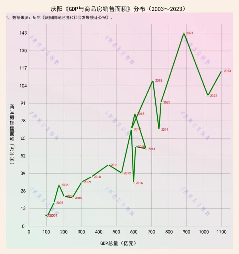 甘肃庆阳取消新房价格备案制：自主定价能否激活楼市？