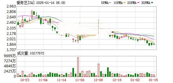 黄金、白银突然大跌！美联储议息会议成市场情绪转折点