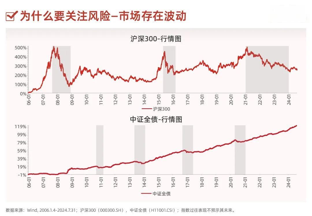 14张图，了解指数基金（风险篇）