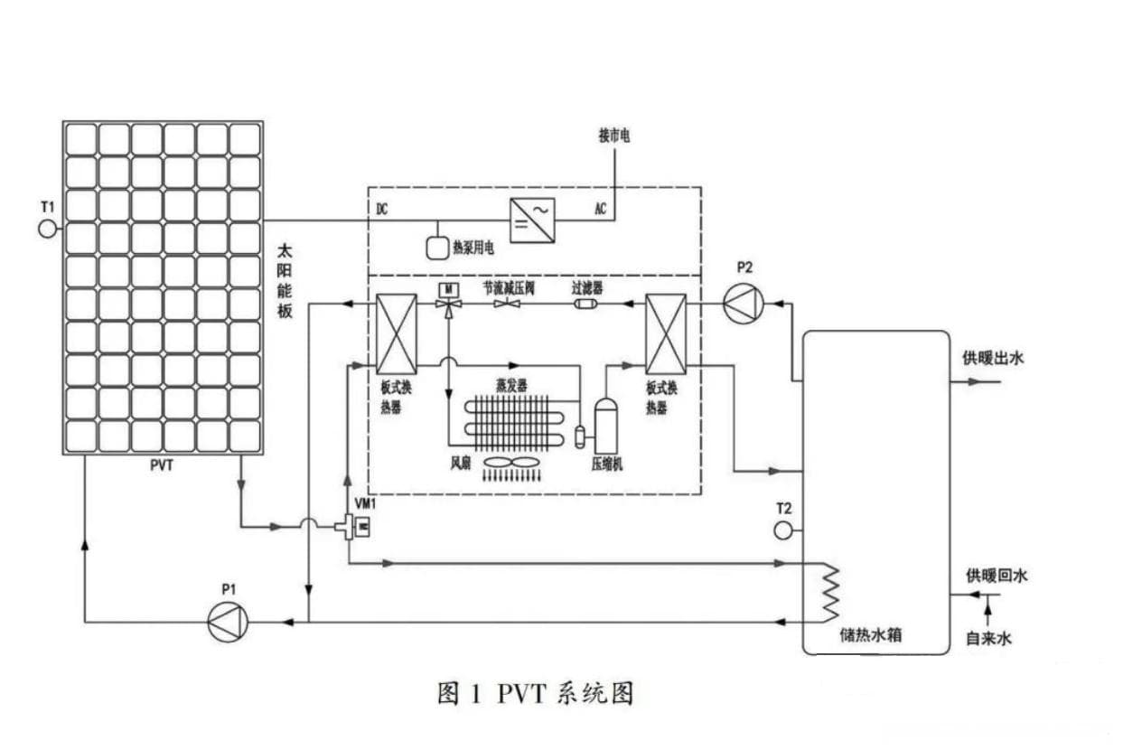 太阳能光伏光热综合利用（PVT）系统详解