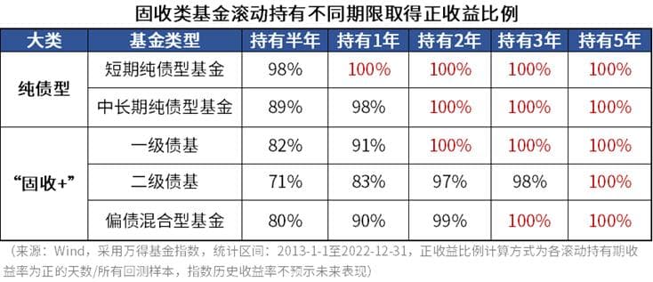 债市震感频频 发生了什么？债基还能持有吗？